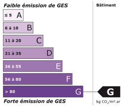 Emission de GES G