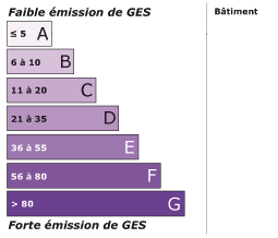 Emission de GES : Informations non disponibles